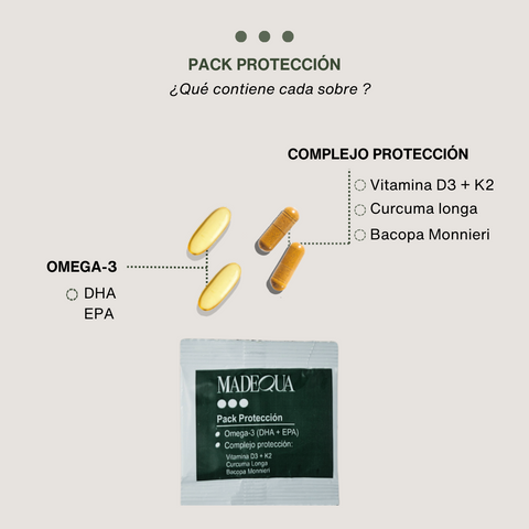 Pack Protección